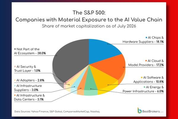S&P 500 AI Hardware Companies $12.39Tn Boom Explained The Volt Post