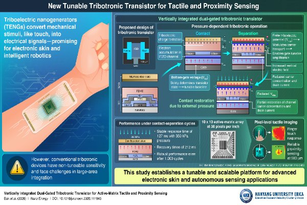 advanced electronic skin in robots, prosthetics by Hanyang The Volt Post1