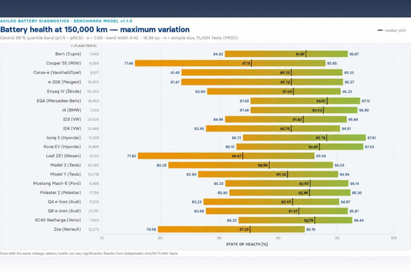 AVILOO Certified EV Battery Report on Used EV Battery Health The Volt Post2