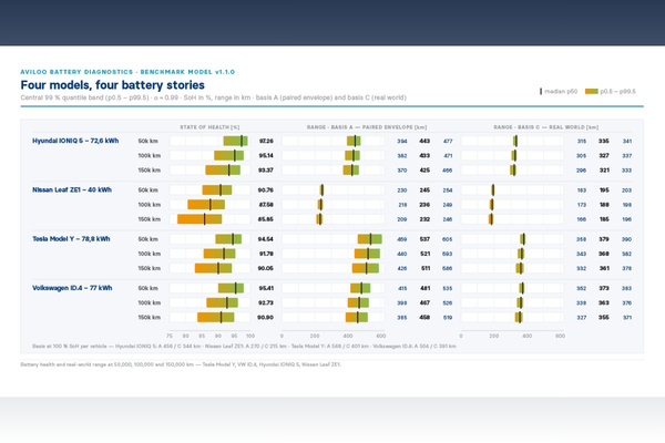 AVILOO Certified EV Battery Report on Used EV Battery Health The Volt Post3