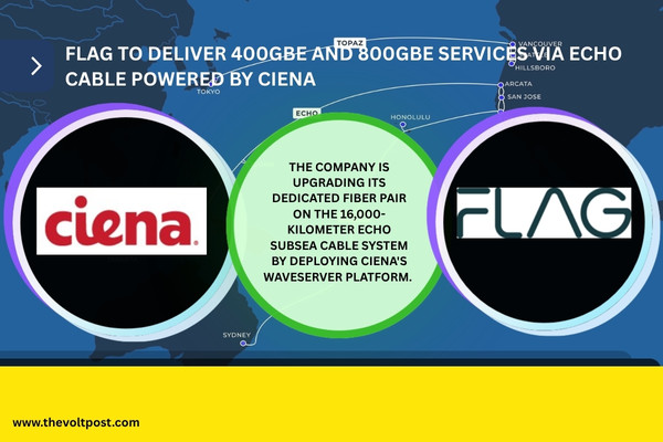 FLAG ECHO Subsea Cable Upgraded with Ciena 1.6T Optics The Volt Post