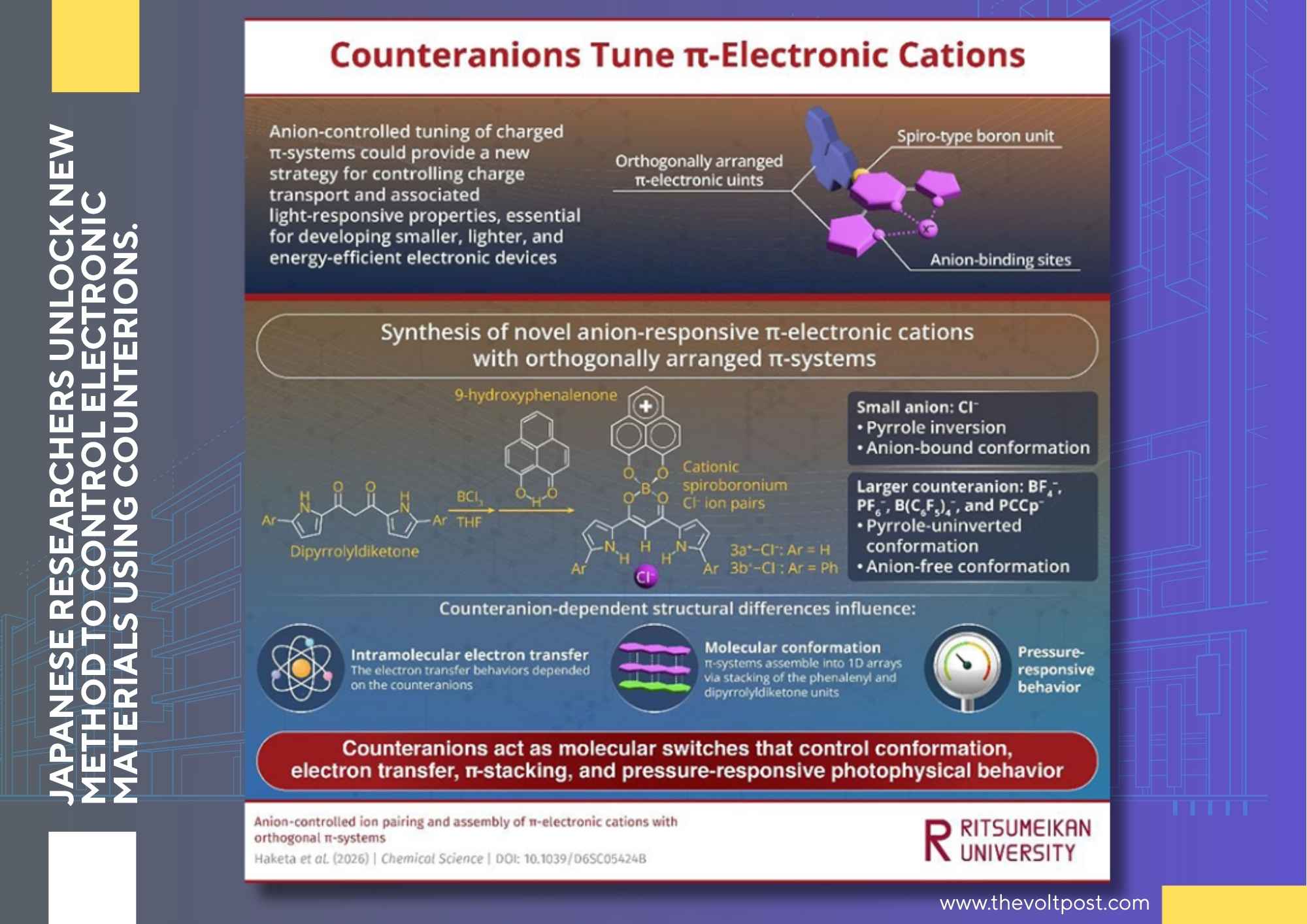 How Counterions Control Electronic Materials - New Study The Volt Post