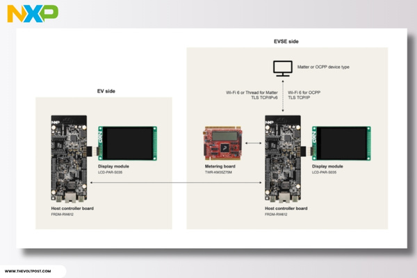 NXP EasyEVSE Development Platform for EV Chargers The Volt Post1