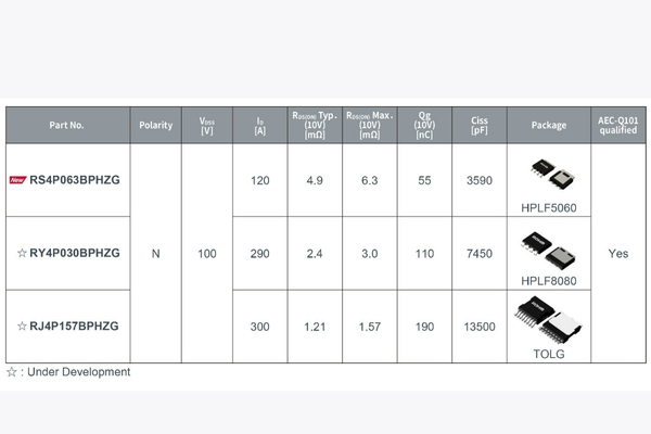 ROHM RS4P063BPHZG 100V MOSFET for automotive safety The Volt Post The Volt Post