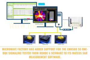 R&S CMX500 into Microwave Factory MATEOS SAR Software The Volt Post