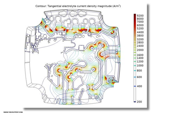 Root Cause of Electronics Failures with Simulation Apps The Volt Post1