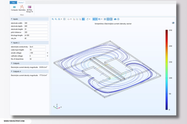 Root Cause of Electronics Failures with Simulation Apps The Volt Post3