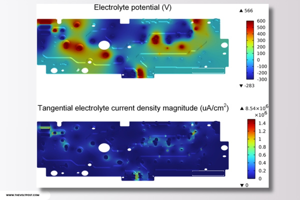 Root Cause of Electronics Failures with Simulation Apps The Volt Post4