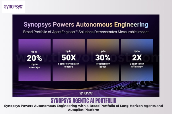 Synopsys AgentEngineer To automate semiconductor design The Volt Post