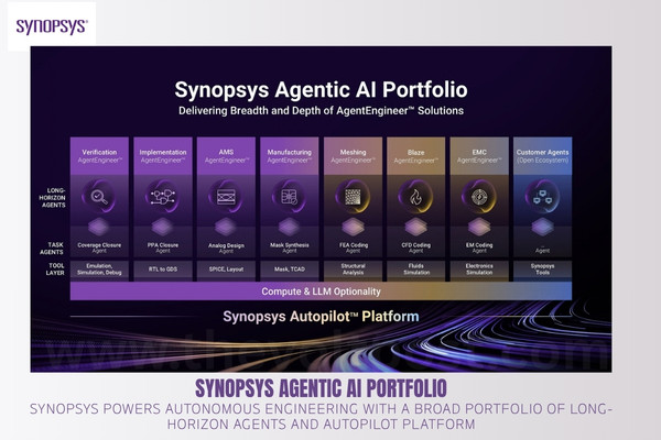 Synopsys AgentEngineer To automate semiconductor design The Volt Post1
