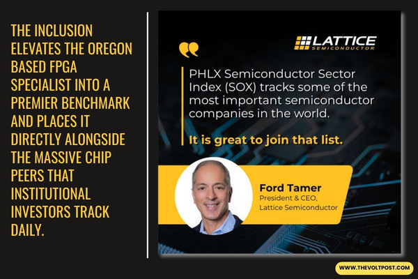 Lattice spot in PHLX Semiconductor Sector Index The Volt Post