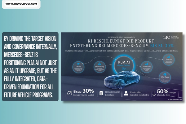 Mercedes-Benz PLM.AI Faster, AI-Driven Vehicle Development The Volt Post