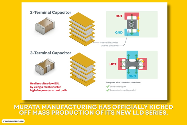 Murata LLD series now in mass production, Low ESL MLCC The Volt Post