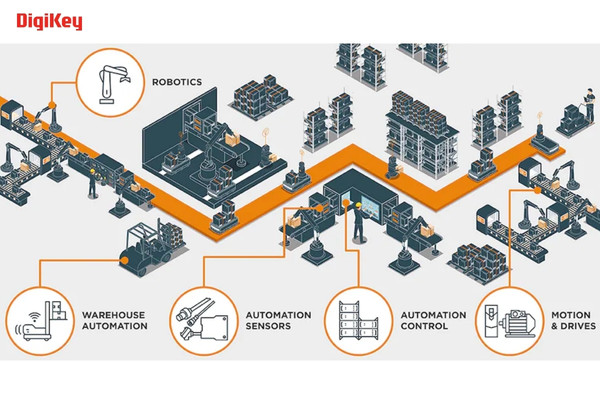 Smart Factories Automation Connectors by TE Connectivity The Volt Post