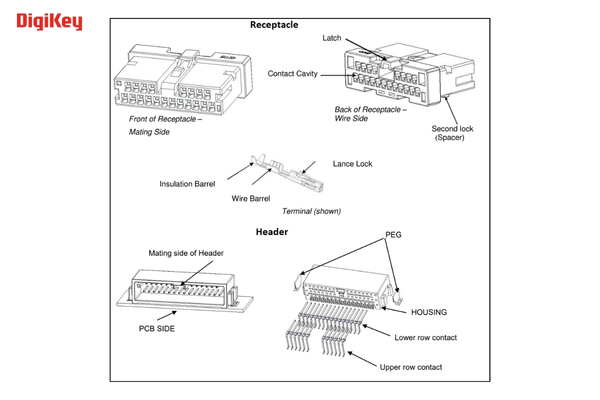 Smart Factories Automation Connectors by TE Connectivity The Volt Post1