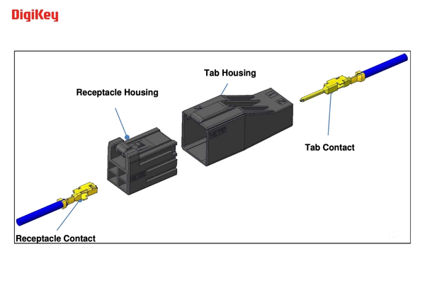 Smart Factories Automation Connectors by TE Connectivity The Volt Post2