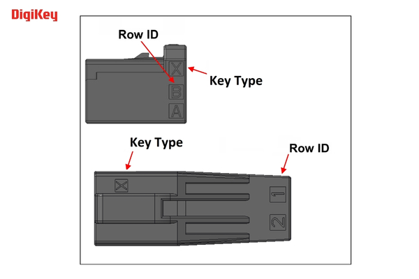 Smart Factories Automation Connectors by TE Connectivity The Volt Post3
