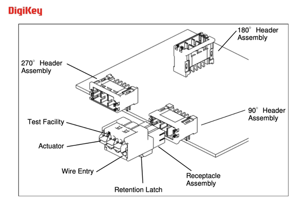 Smart Factories Automation Connectors by TE Connectivity The Volt Post4