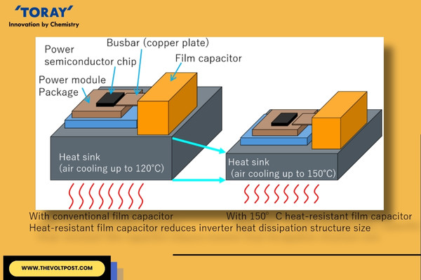 Toray Film Capacitor Enables 150°C Inverter Operations The Volt Post